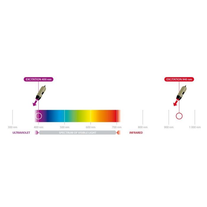 [AM4113TL-FVW] Dino-Lite Premier Digital Microscope (USB 2, 1.3MP) UV 390-400nm LED - 10x-90x